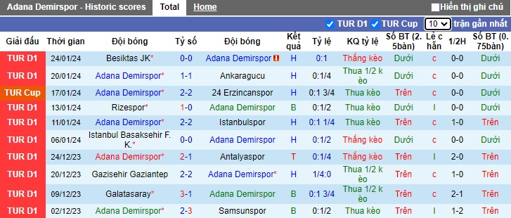 Nhận định, soi kèo Adana Demirspor vs Hatayspor, 23h00 ngày 27/1 - Ảnh 1