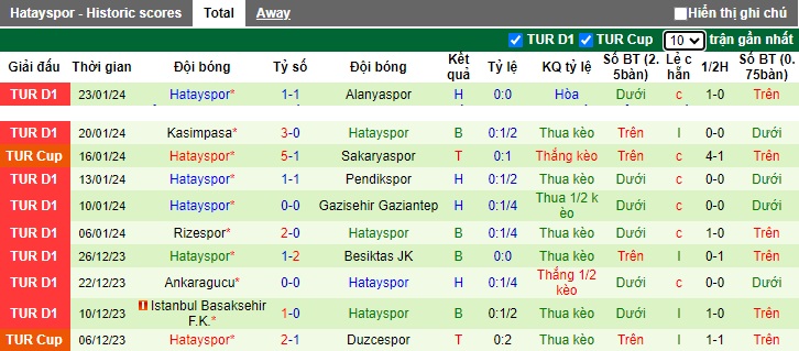 Nhận định, soi kèo Adana Demirspor vs Hatayspor, 23h00 ngày 27/1 - Ảnh 2