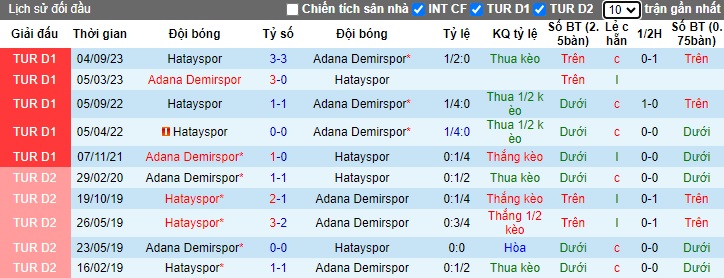 Nhận định, soi kèo Adana Demirspor vs Hatayspor, 23h00 ngày 27/1 - Ảnh 3