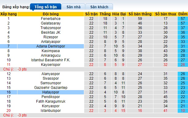Nhận định, soi kèo Adana Demirspor vs Hatayspor, 23h00 ngày 27/1 - Ảnh 4