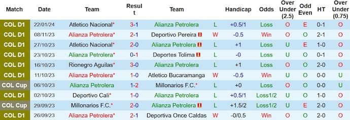 Nhận định, soi kèo Alianza Petrolera vs Deportivo Cali, 8h20 ngày 27/1 - Ảnh 1