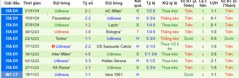 Nhận định, soi kèo Atalanta vs Udinese, 21h00 ngày 27/01 - Ảnh 2