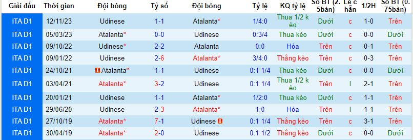 Nhận định, soi kèo Atalanta vs Udinese, 21h00 ngày 27/01 - Ảnh 3