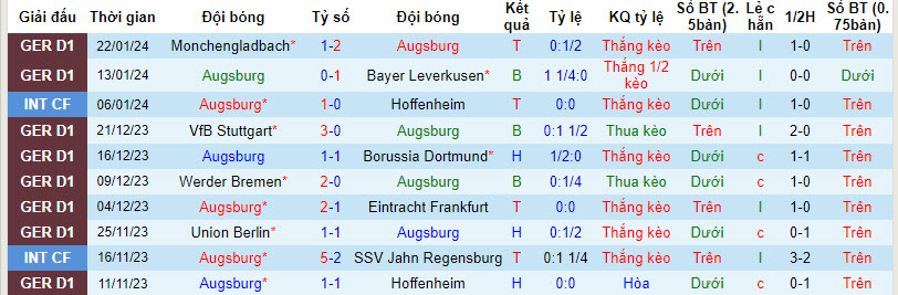 Nhận định, soi kèo Augsburg vs Bayern Munich, 21h30 ngày 27/01 - Ảnh 1
