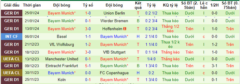 Nhận định, soi kèo Augsburg vs Bayern Munich, 21h30 ngày 27/01 - Ảnh 2