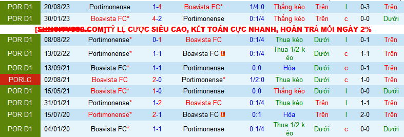 Nhận định, soi kèo Boavista vs Portimonense, 22h30 ngày 28/1 - Ảnh 3