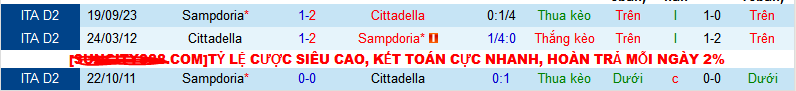 Nhận định, soi kèo Cittadella vs Sampdoria, 22h15 ngày 28/1 - Ảnh 3