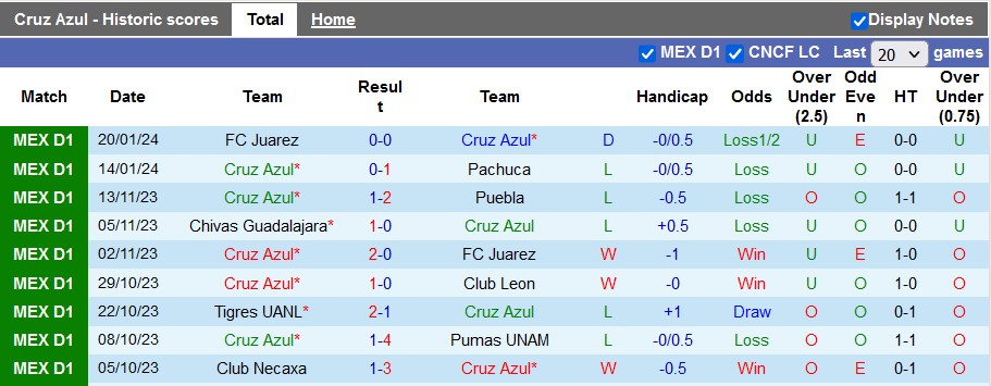 Nhận định, soi kèo Cruz Azul vs Mazatlan, 6h00 ngày 28/1 - Ảnh 1