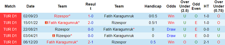 Nhận định, soi kèo Fatih Karagumruk vs Rizespor, 20h00 ngày 28/1 - Ảnh 3