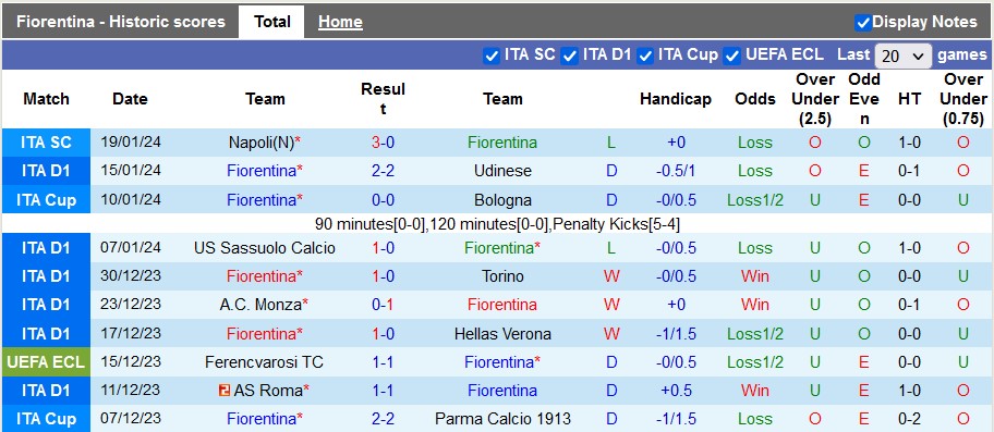Nhận định, soi kèo Fiorentina vs Inter Milan, 2h00 ngày 29/1 - Ảnh 1