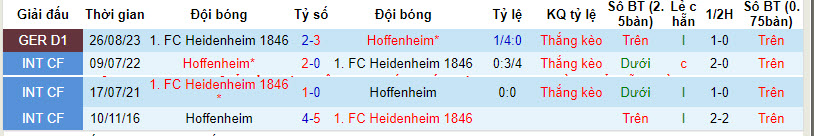 Nhận định, soi kèo Hoffenheim vs Heidenheim, 21h30 ngày 27/01 - Ảnh 3