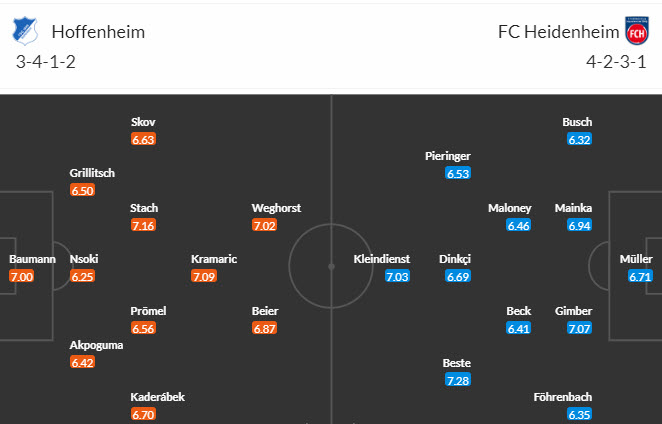 Nhận định, soi kèo Hoffenheim vs Heidenheim, 21h30 ngày 27/01 - Ảnh 5