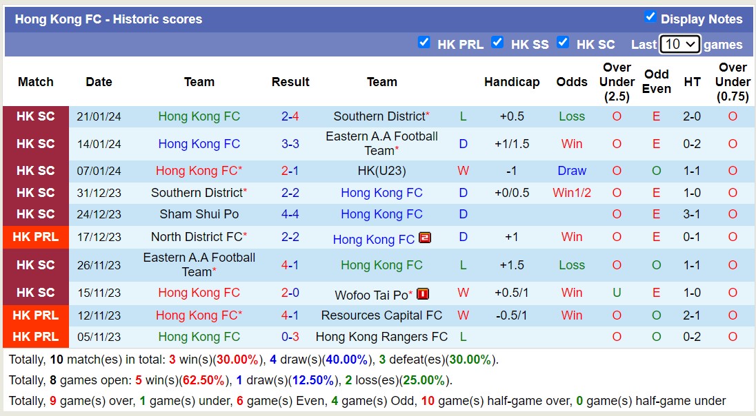 Nhận định, soi kèo Hong Kong FC vs Sham Shui Po, 15h30 ngày 28/1 - Ảnh 1