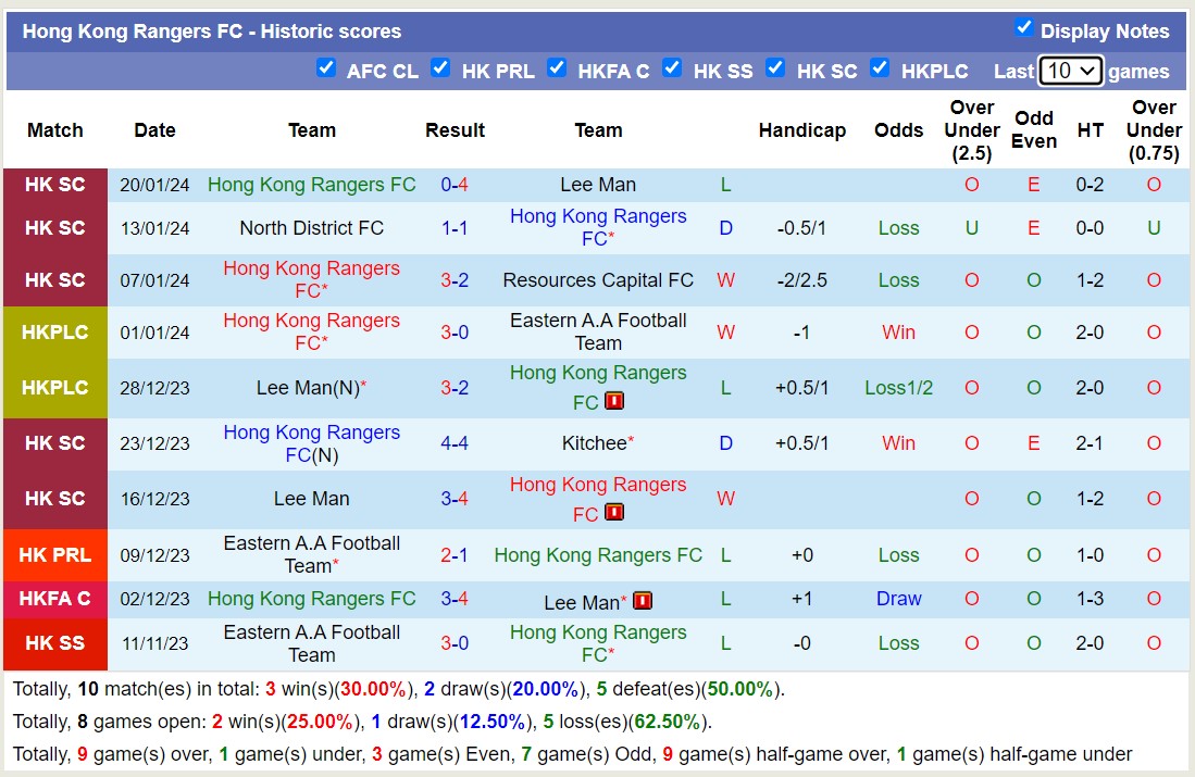Nhận định, soi kèo Hong Kong Rangers FC vs North District FC, 14h00 ngày 28/1 - Ảnh 1