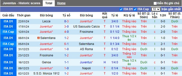 Nhận định, soi kèo Juventus vs Empoli, 0h00 ngày 28/1 - Ảnh 1