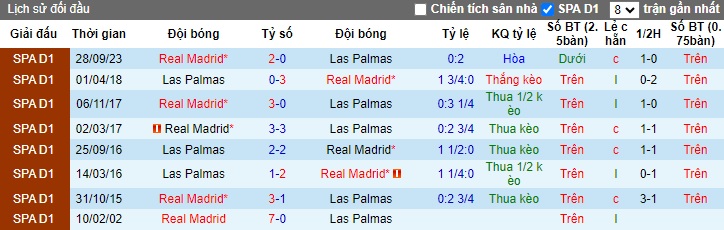 Nhận định, soi kèo Las Palmas vs Real Madrid, 22h15 ngày 27/1 - Ảnh 3