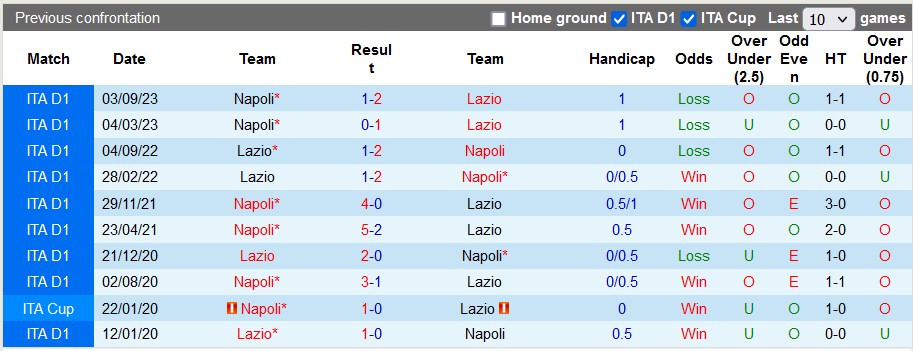Nhận định, soi kèo Lazio vs Napoli, 0h00 ngày 29/1 - Ảnh 3