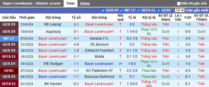 Nhận định, soi kèo Leverkusen vs M'gladbach, 0h30 ngày 28/1 - Ảnh 1