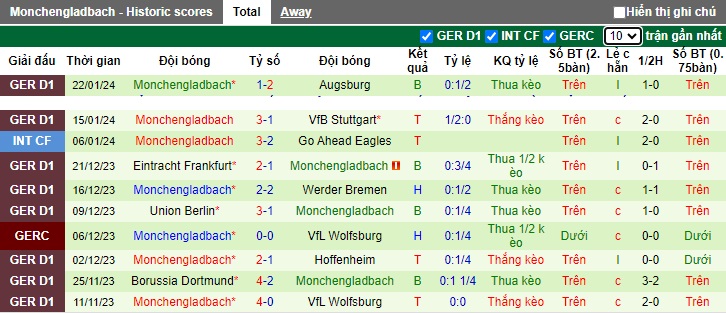 Nhận định, soi kèo Leverkusen vs M'gladbach, 0h30 ngày 28/1 - Ảnh 2
