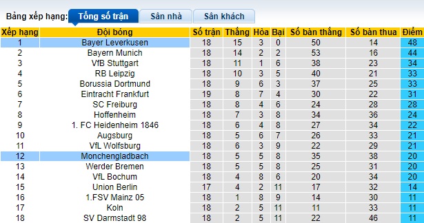 Nhận định, soi kèo Leverkusen vs M'gladbach, 0h30 ngày 28/1 - Ảnh 4