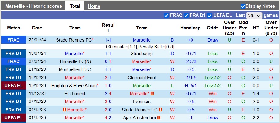 Nhận định, soi kèo Marseille vs Monaco, 3h00 ngày 28/1 - Ảnh 1