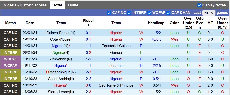 Nhận định, soi kèo Nigeria vs Cameroon, 3h00 ngày 28/1 - Ảnh 1