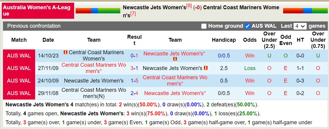 Nhận định, soi kèo Nữ Newcastle Jets vs Nữ Central Coast Mariners, 13h00 ngày 28/1 - Ảnh 3