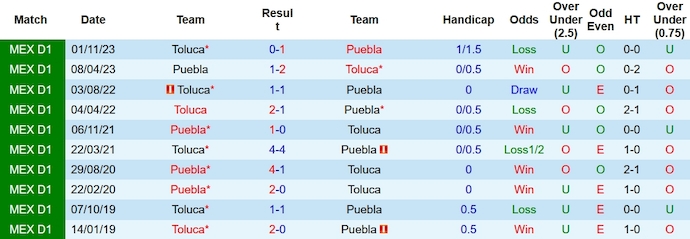 Nhận định, soi kèo Puebla vs Toluca, 8h00 ngày 27/1 - Ảnh 3