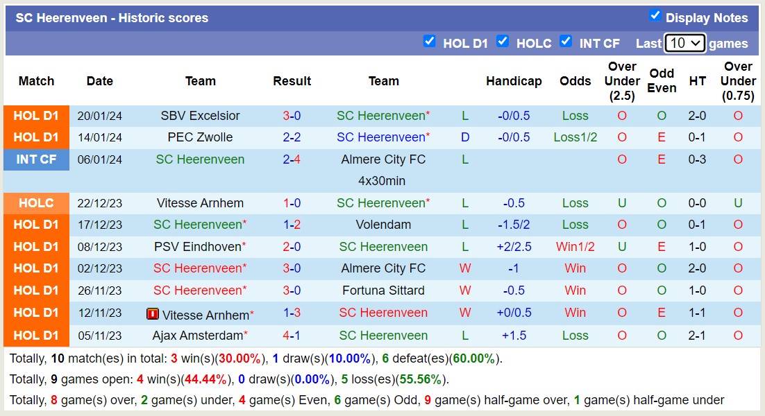 Nhận định, soi kèo SC Heerenveen vs AZ Alkmaar, 18h15 ngày 28/1 - Ảnh 1