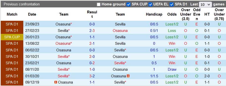 Nhận định, soi kèo Sevilla vs Osasuna, 0h30 ngày 29/1 - Ảnh 3
