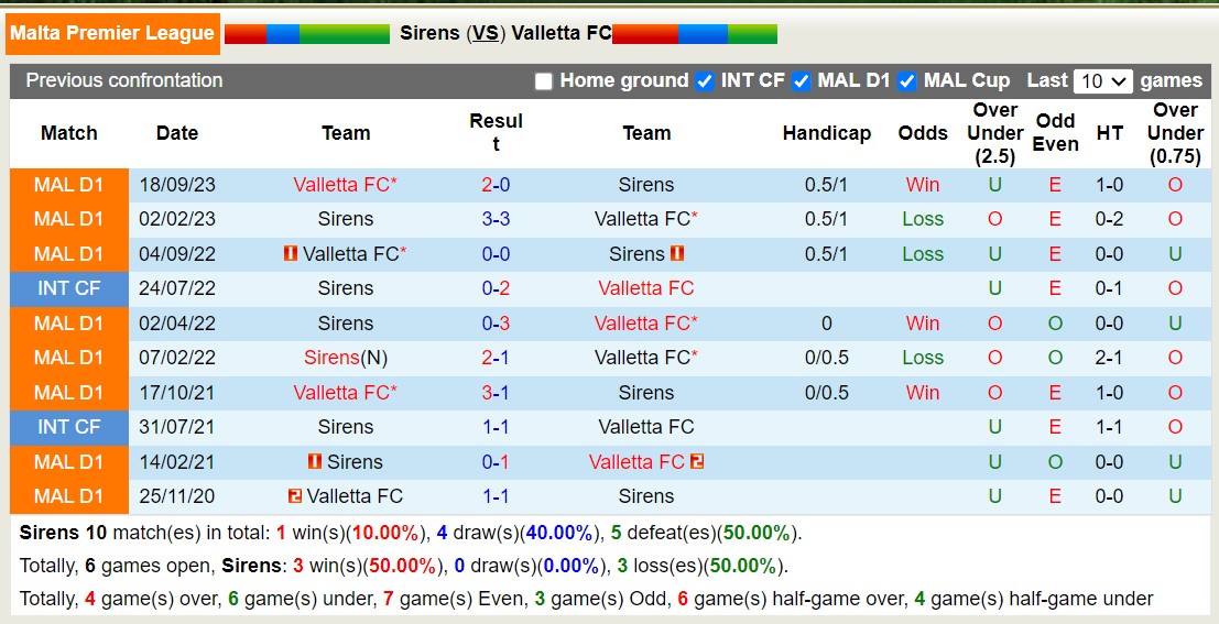 Nhận định, soi kèo Sirens vs Valletta FC, 17h00 ngày 28/1 - Ảnh 3