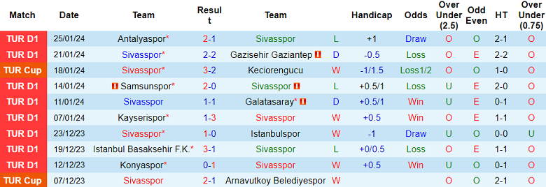 Nhận định, soi kèo Sivasspor vs Besiktas, 20h00 ngày 28/1 - Ảnh 1