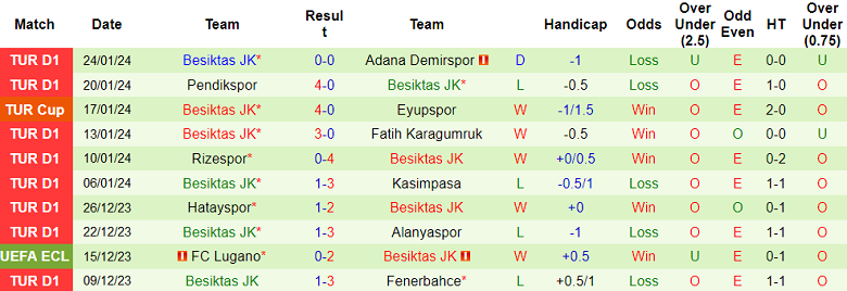 Nhận định, soi kèo Sivasspor vs Besiktas, 20h00 ngày 28/1 - Ảnh 2
