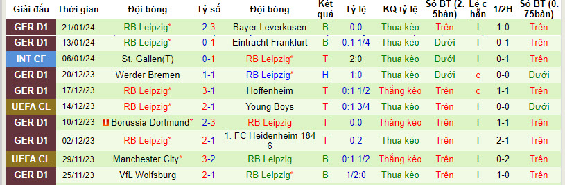 Nhận định, soi kèo Stuttgart vs RB Leipzig, 21h30 ngày 27/01 - Ảnh 2