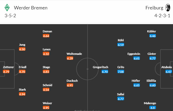Nhận định, soi kèo Werder Bremen vs Freiburg, 21h30 ngày 27/01 - Ảnh 6