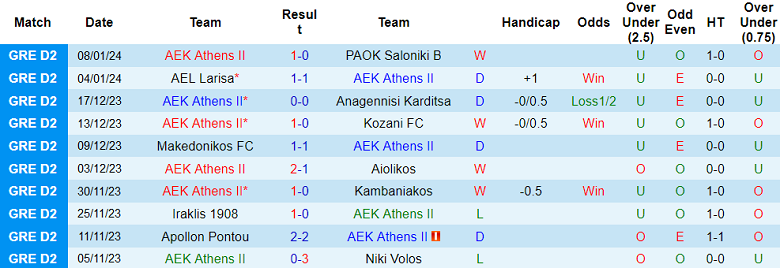 Nhận định, soi kèo AEK Athens B vs Levadiakos, 21h00 ngày 29/1 - Ảnh 1