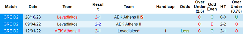 Nhận định, soi kèo AEK Athens B vs Levadiakos, 21h00 ngày 29/1 - Ảnh 3