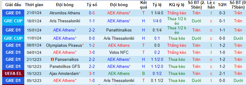 Nhận định, soi kèo AEK Athens vs OFI Crete, 21h00 ngày 28/01 - Ảnh 1
