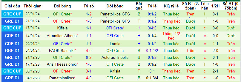 Nhận định, soi kèo AEK Athens vs OFI Crete, 21h00 ngày 28/01 - Ảnh 2