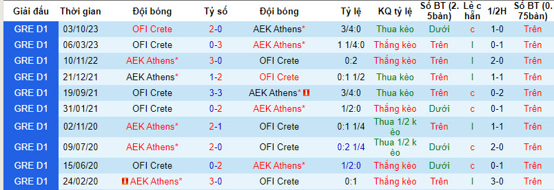 Nhận định, soi kèo AEK Athens vs OFI Crete, 21h00 ngày 28/01 - Ảnh 3