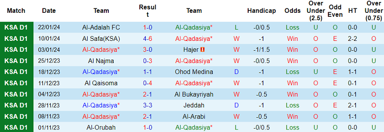 Nhận định, soi kèo Al Qadasiya vs Al Jandal, 22h00 ngày 29/1 - Ảnh 1