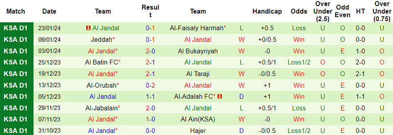 Nhận định, soi kèo Al Qadasiya vs Al Jandal, 22h00 ngày 29/1 - Ảnh 2