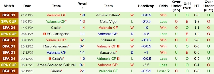 Nhận định, soi kèo Atletico Madrid vs Valencia, 3h00 ngày 29/1 - Ảnh 2