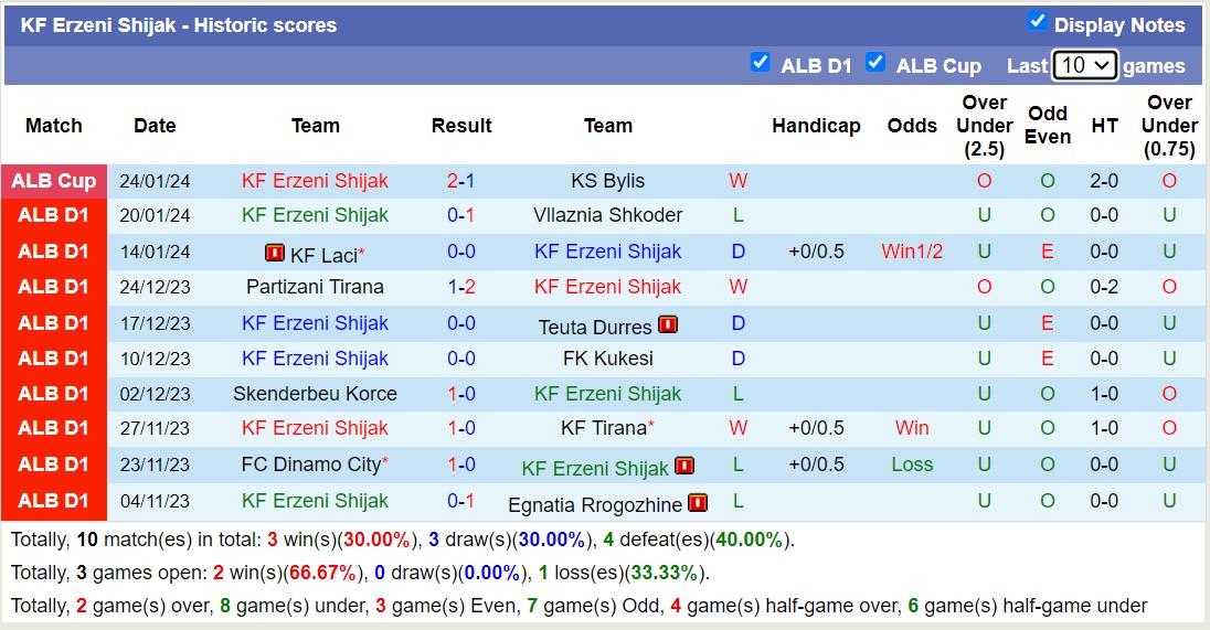 Nhận định, soi kèo Egnatia Rrogozhine vs KF Erzeni Shijak, 19h30 ngày 29/1 - Ảnh 2