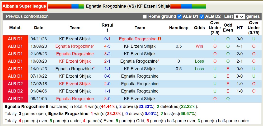 Nhận định, soi kèo Egnatia Rrogozhine vs KF Erzeni Shijak, 19h30 ngày 29/1 - Ảnh 3