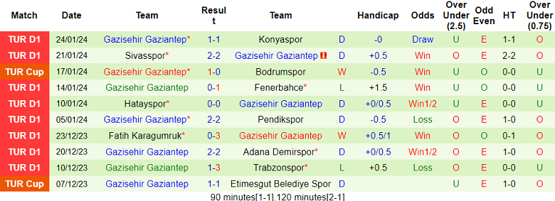 Nhận định, soi kèo Galatasaray vs Gaziantep, 00h00 ngày 30/1 - Ảnh 2