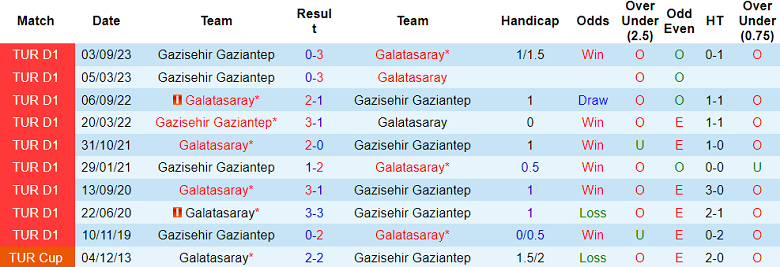 Nhận định, soi kèo Galatasaray vs Gaziantep, 00h00 ngày 30/1 - Ảnh 3