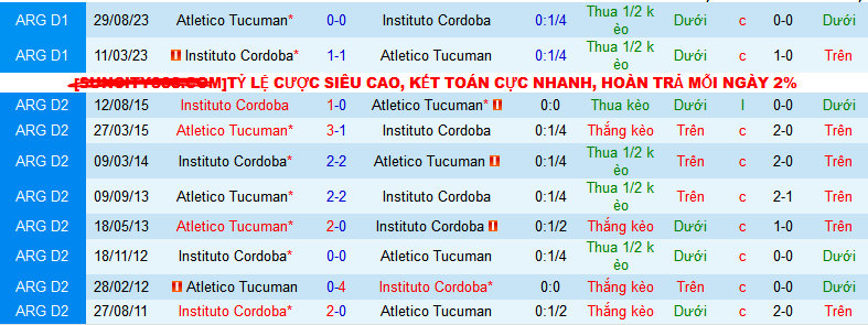 Nhận định, soi kèo Instituto Cordoba vs Atletico Tucuman, 07h00 ngày 30/1 - Ảnh 3