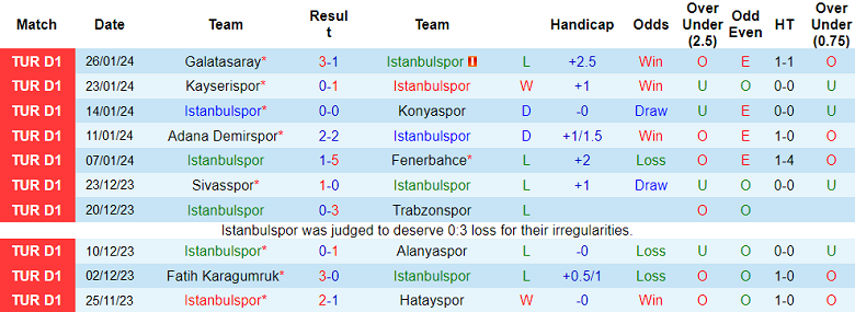 Nhận định, soi kèo Istanbulspor vs Samsunspor, 21h00 ngày 29/1 - Ảnh 1