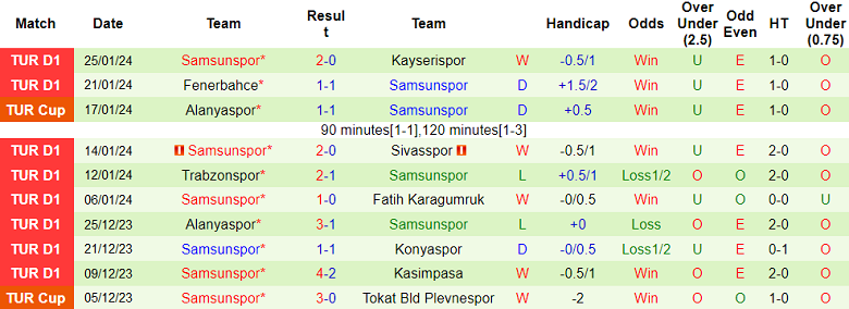 Nhận định, soi kèo Istanbulspor vs Samsunspor, 21h00 ngày 29/1 - Ảnh 2